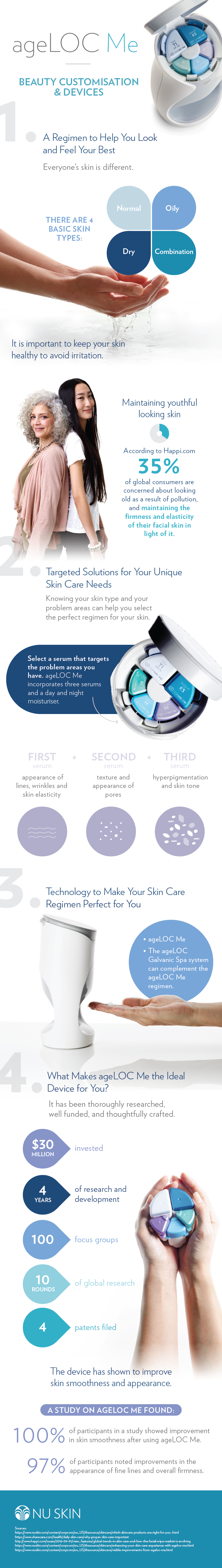 The Modern Skin Care Regimen: Customized through ageLOC Me Infographic Nu Skin infographic, 4 reasons to use ageLOC Me